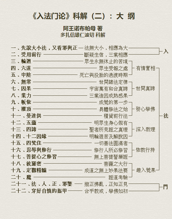 入法门论